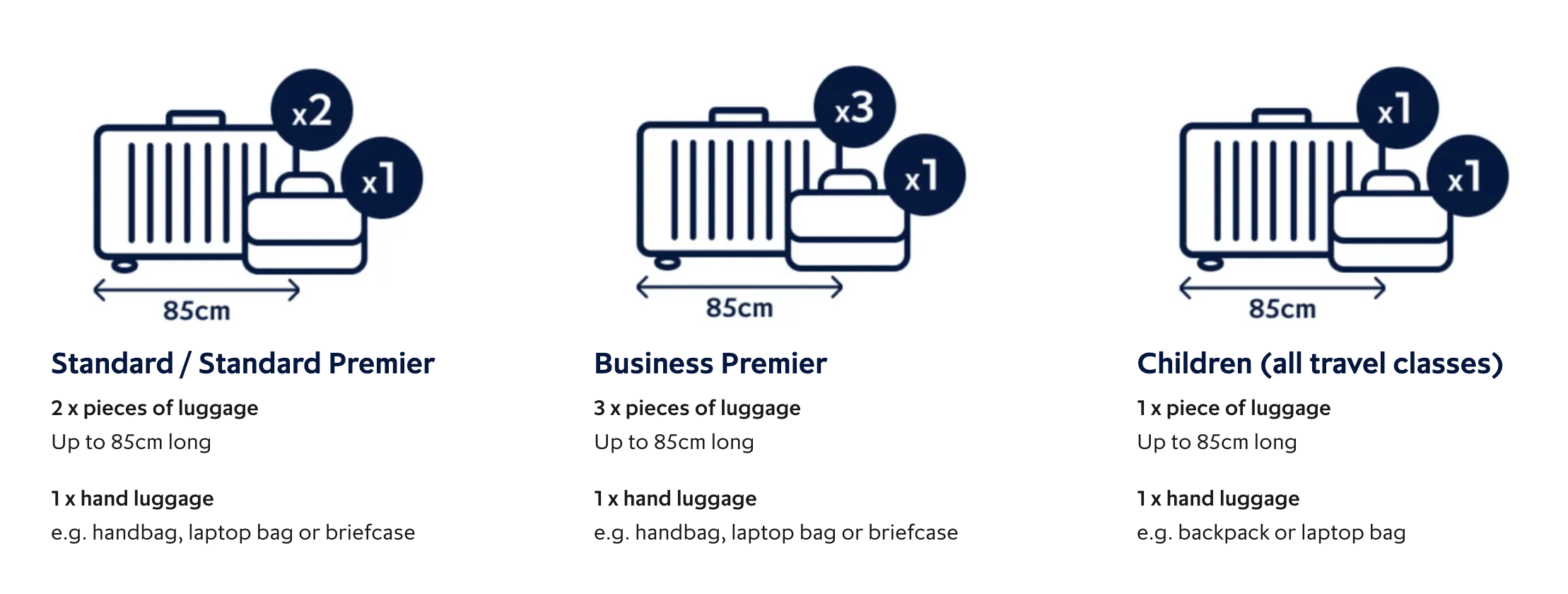 Eurostar Vouchers 2025